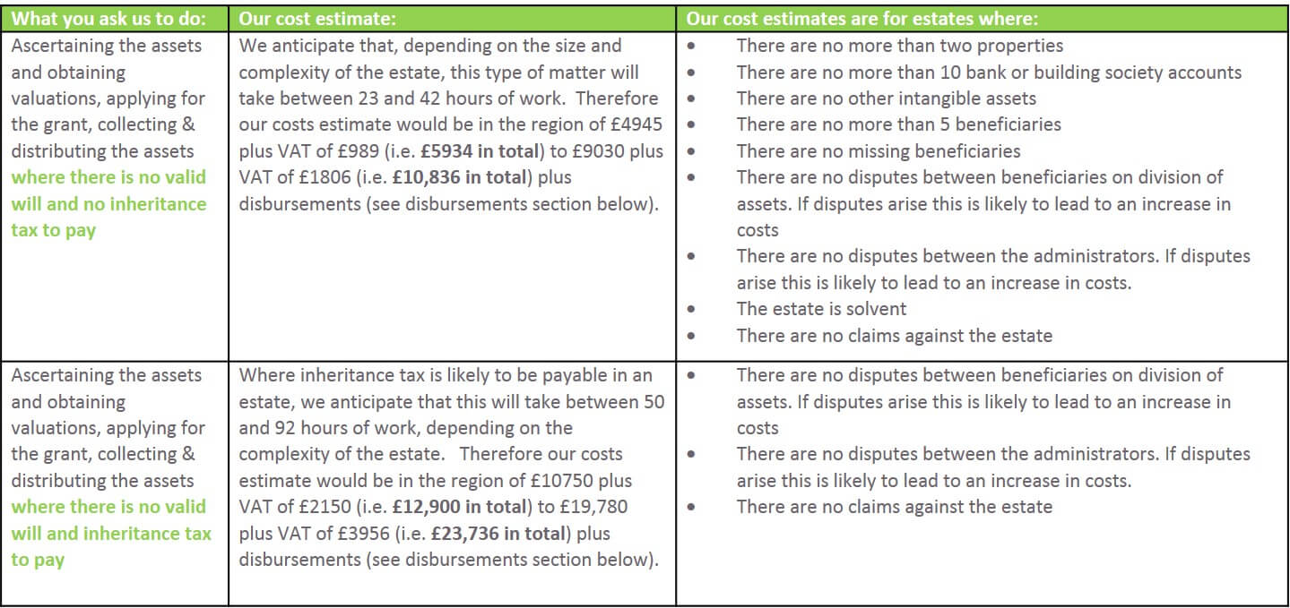 BTTJ probate cost guide BTTJ Solicitors