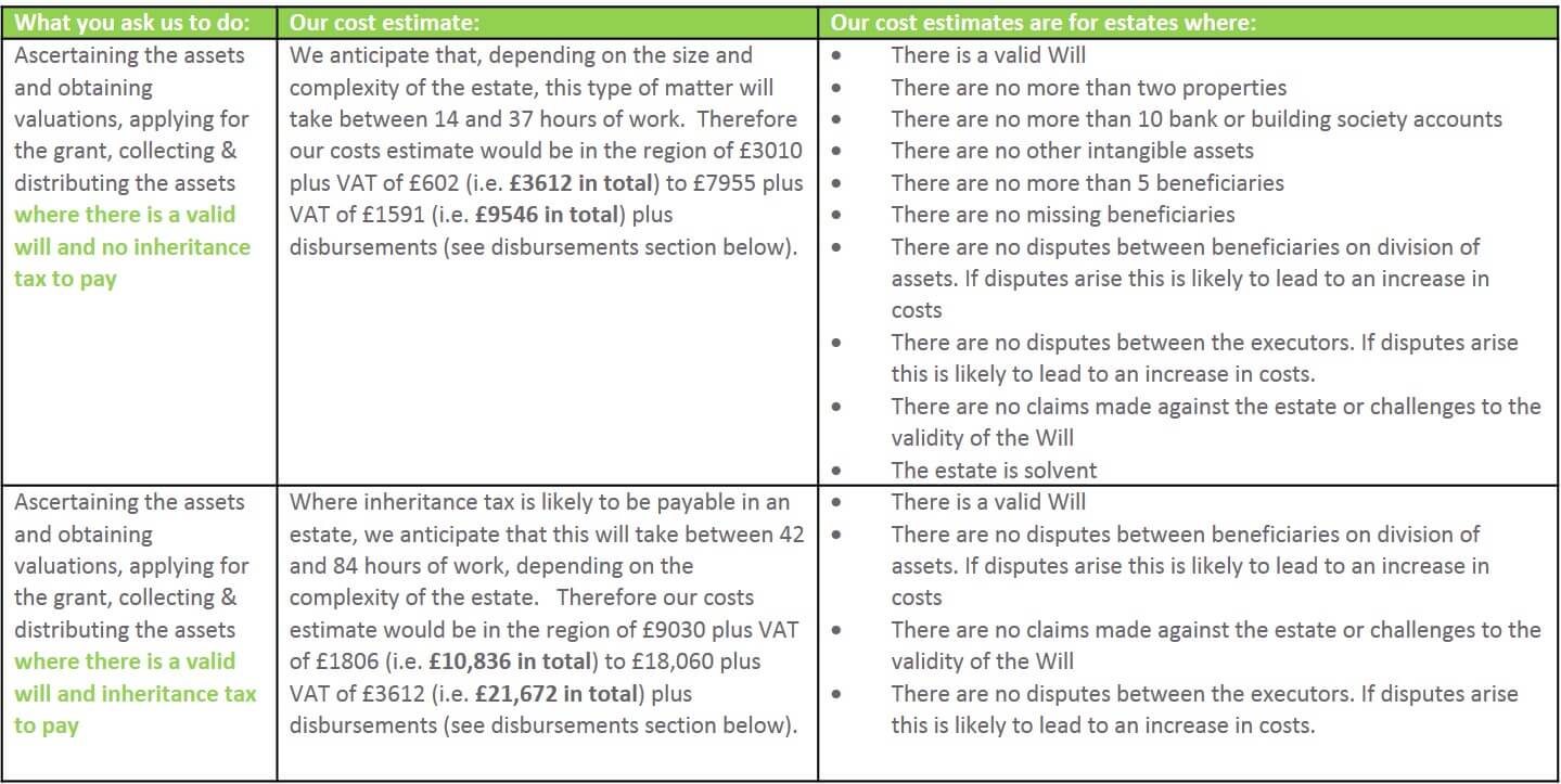 Bttj Probate Costs Brindley Twist Tafft James Solicitors Bttj